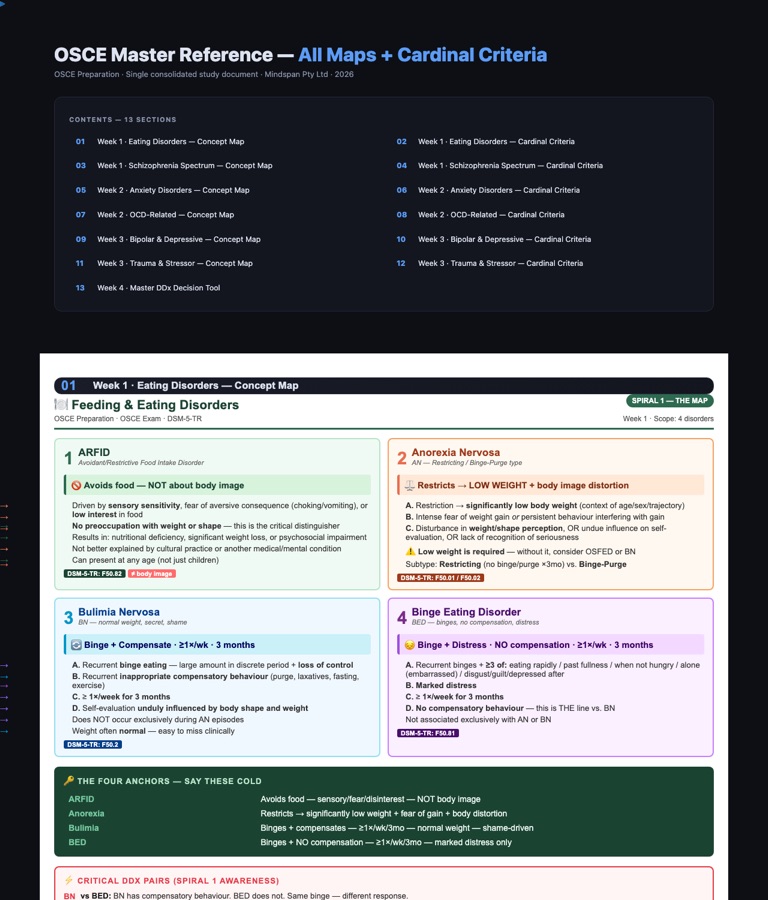 Master Reference — page from the OSCE program