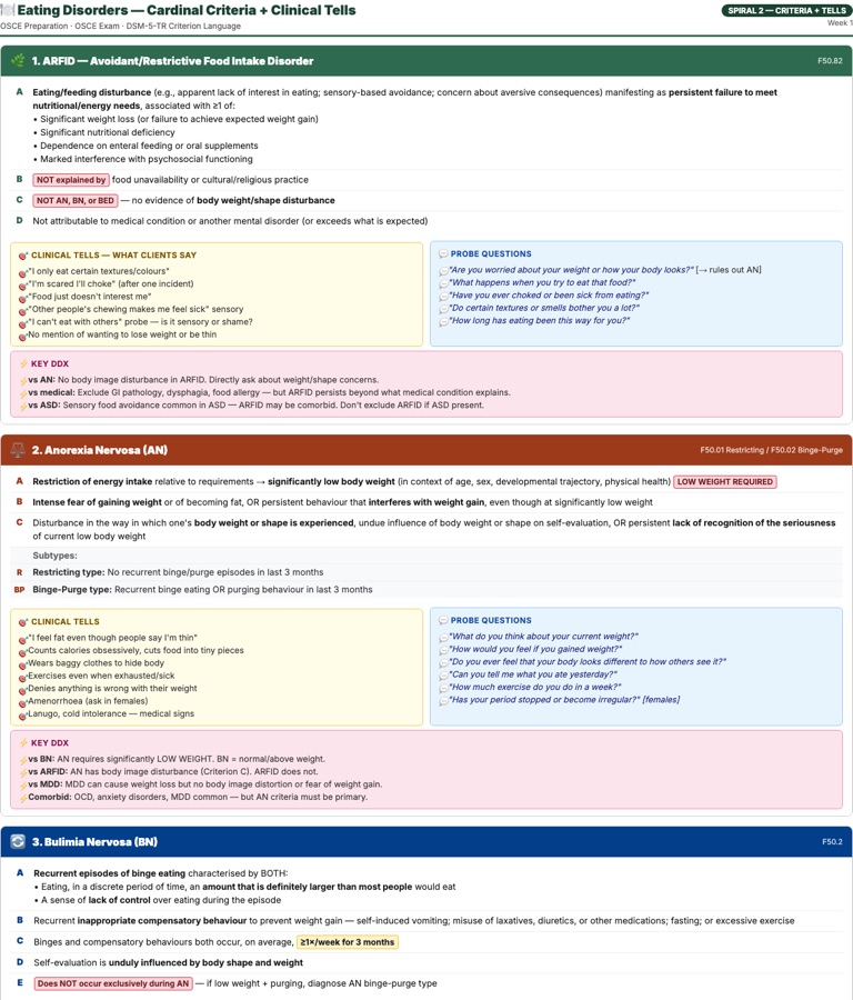 Weekly Domain Module — page from the OSCE program